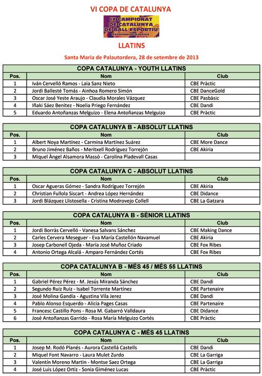 Resultats VI Copa Catalunya 2013 Llatins  | Federaci Catalana de Ball Esportiu